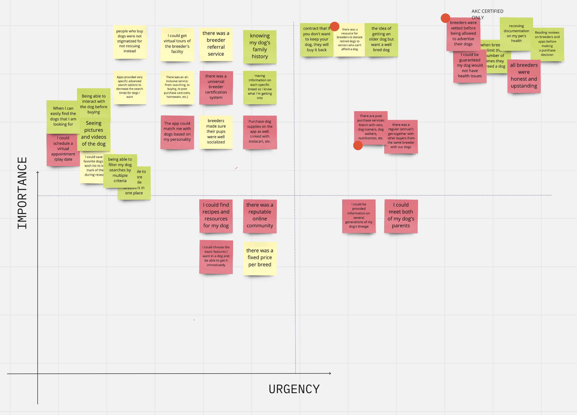 Petlines Feature Prioritization Matrix