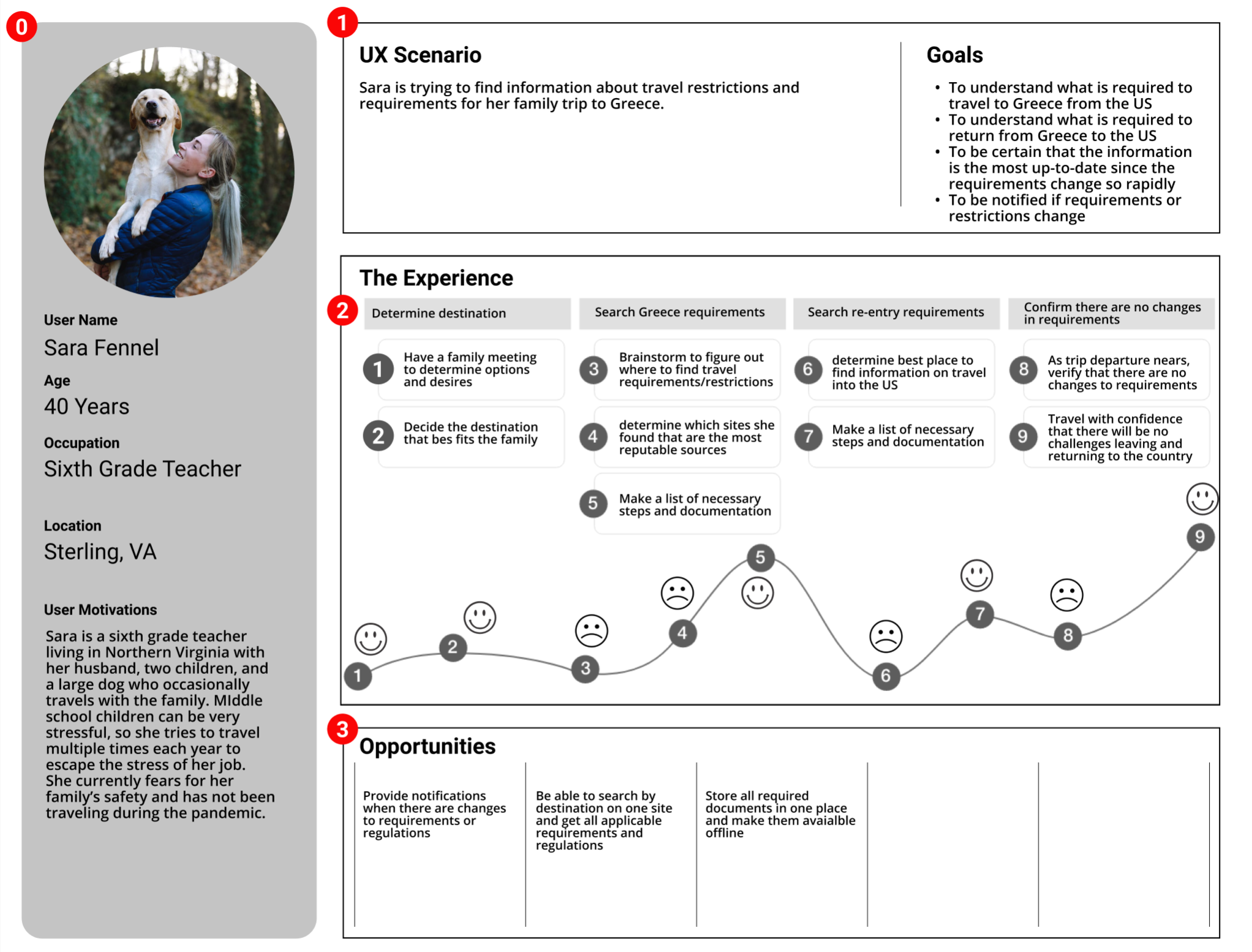 User Journey